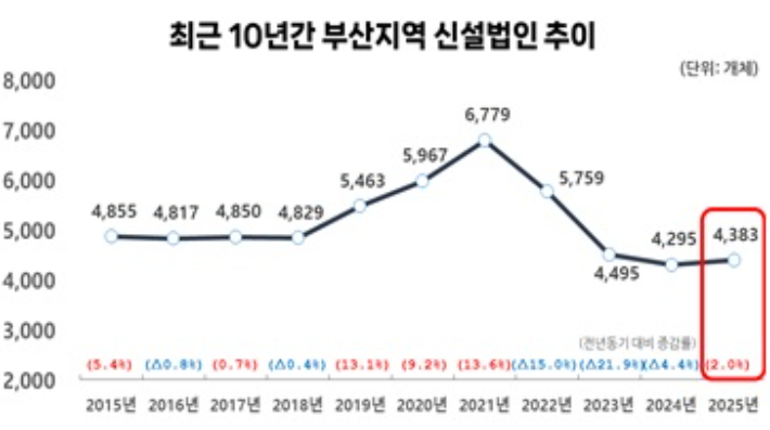 부산상공회의소 제공