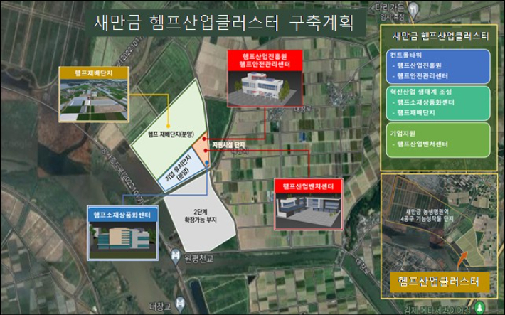 새만금 헴프산업클러스터 조감도. 전북도 제공