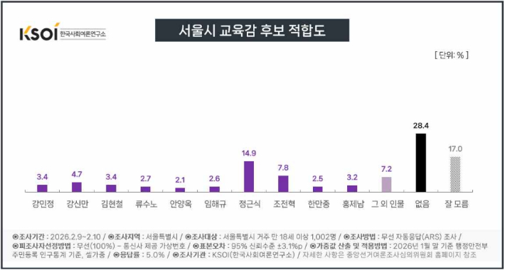 CBS·한국사회여론연구소(KSOI) 제공