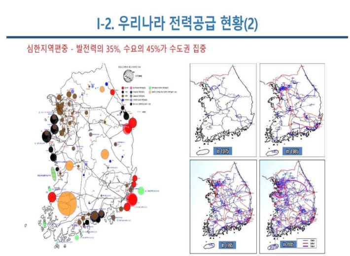 홍익대 전자전기공학부 전영환 교수 발표자료 중 발췌. 수도권 전력은 초기 수도권내 지어진 가스(갈색) 발전소에서 공급됐지만, 이후 충남권 일대 석탄(검정색) 발전소를 지어 수도권으로 보내면서 송전망이 복잡해졌다. 전영환 교수 자료 캡처