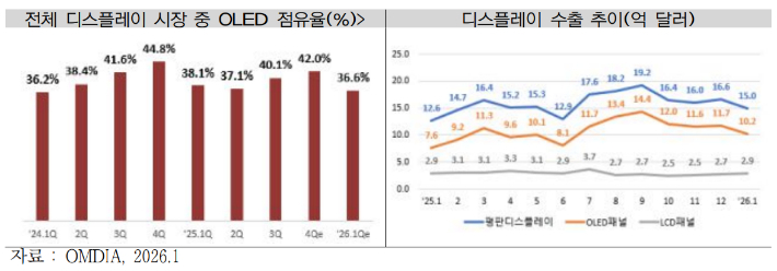 과학기술정보통신부·산업통상자원부 제공