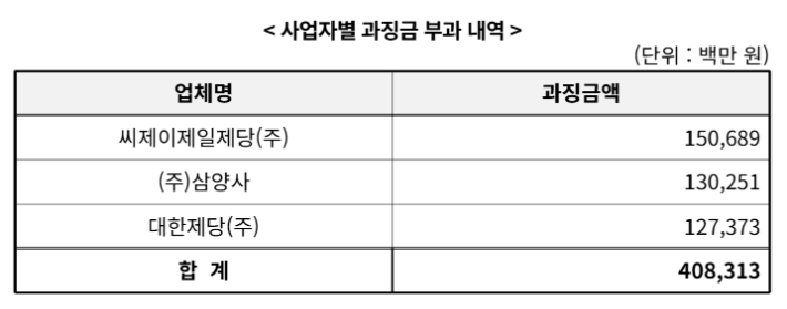 공정거래위원회 제공