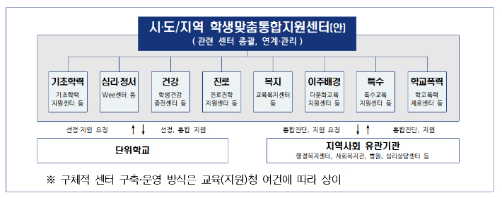 교육부 제공