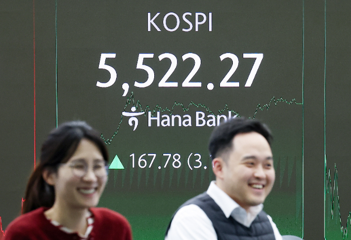 12일 오후 서울 중구 하나은행 본점 딜링룸 현황판에 코스피가 표시돼 있다.  이날 장중 코스피는 전 거래일보다 167.78포인트(3.13%) 오른 5522.27로 마감했다. 연합뉴스