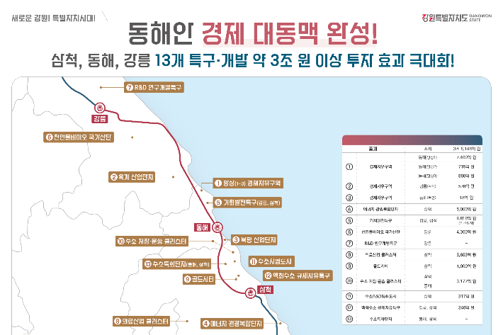 동해안 경제 대동맥 완성. 강원도 제공