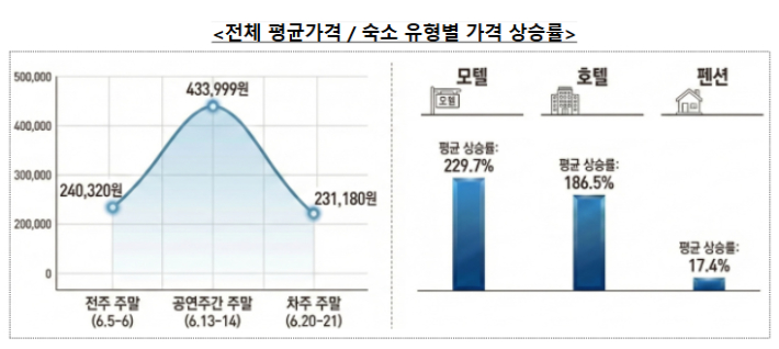 공정거래위원회 제공