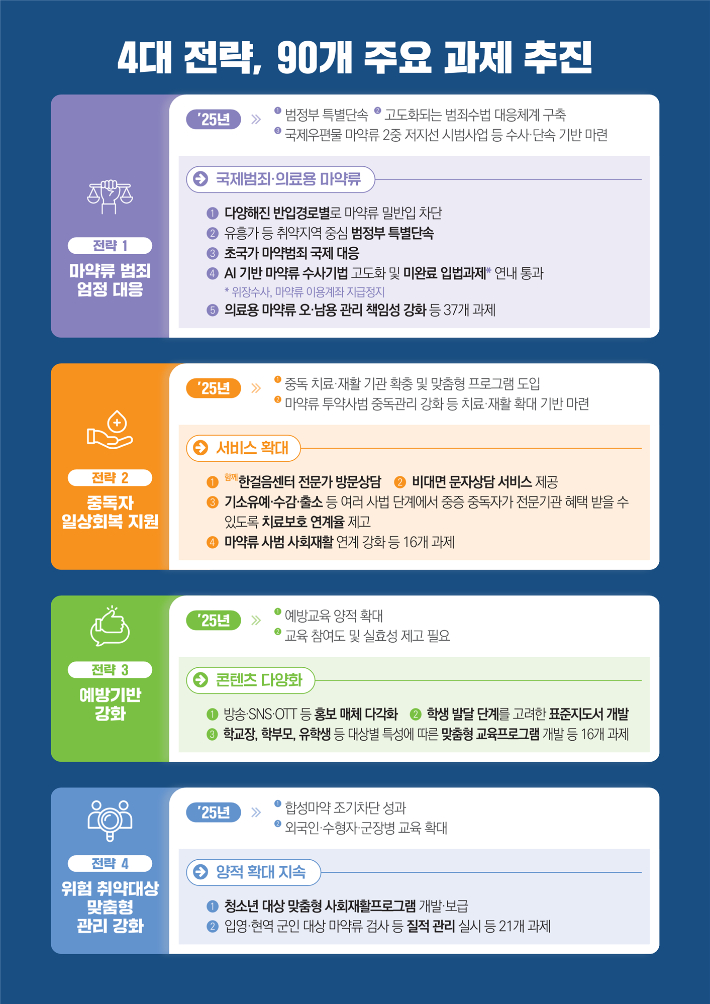 국무조정실 제공