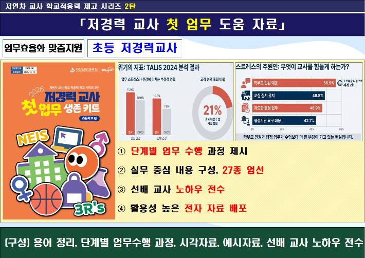 경남교육청, 저경력 교사 '첫 업무 도움 자료' 제작·배포