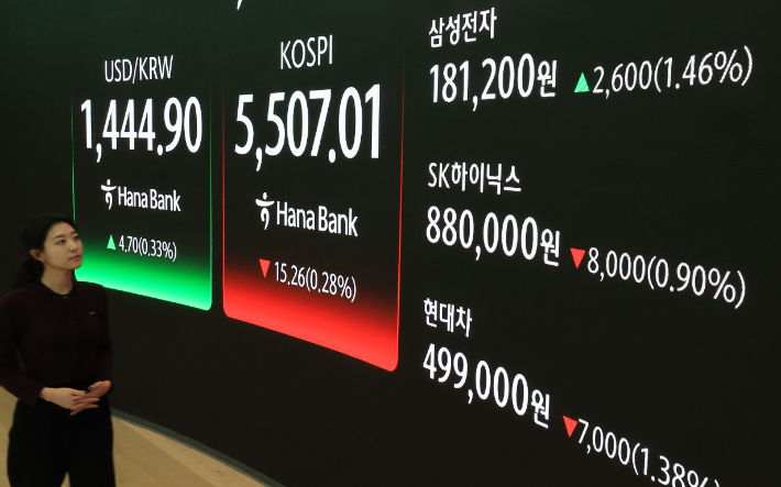 13일 서울 중구 하나은행 본점에서 한 직원이 시황 전광판 앞을 지나고 있다. 이날 삼성전자 주가는 전 거래일 대비 1.46% 오른 18만1200원에 거래를 마쳤다. 연합뉴스