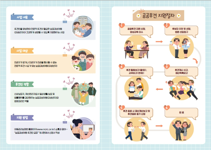 보호대상아동 공공후견 지원 안내문. 전라남도 제공