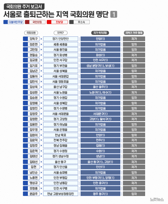 "원룸 대신 공항길"…여의도로 출퇴근하는 국회의원 명단