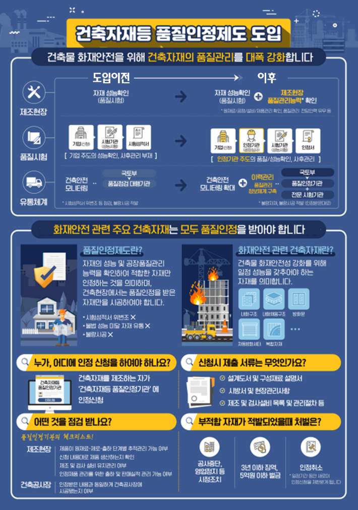 건축자재 품질인정제도 개요. 국토교통부 제공
