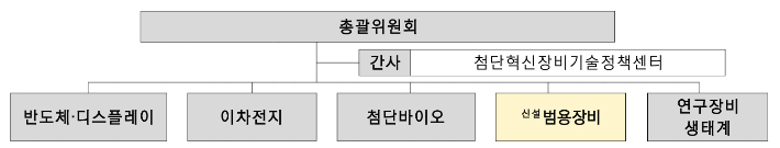 과학기술정보통신부 제공