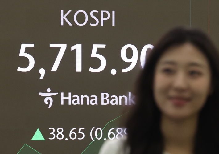 코스피가 사상 처음으로 장중 5700선을 넘은 20일 서울 중구 하나은행 딜링룸에서 코스피 지수가 표시되고 있다. 연합뉴스