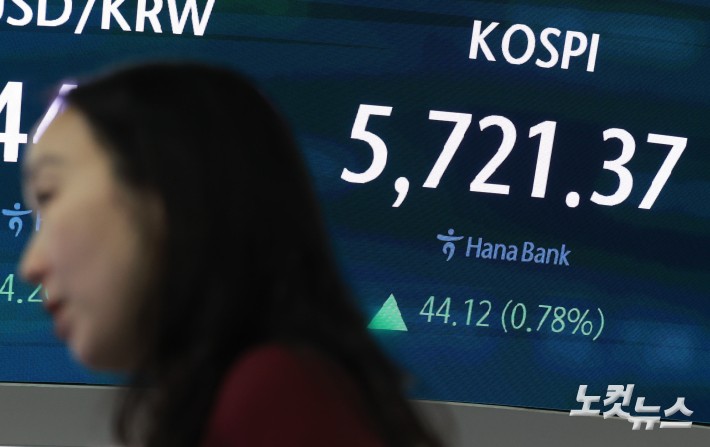 코스피가 사상 처음으로 5700선을 돌파한 20일 오전 서울 중구 하나은행 딜링룸 현황판에 지수가 표시돼 있다.