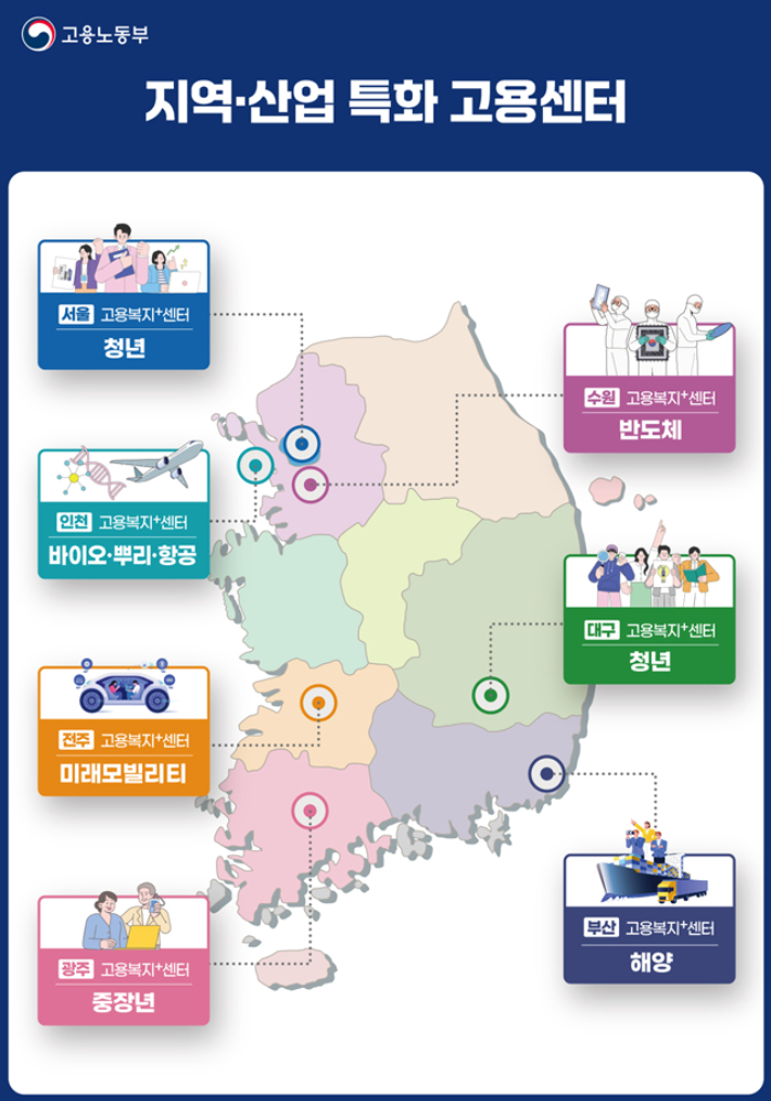 고용노동부 제공