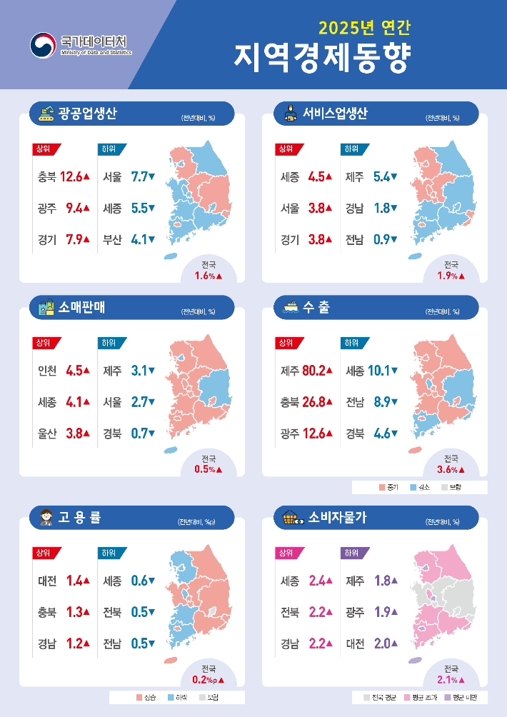 2025년 연간 지역경제동향. 국가데이터처 제공