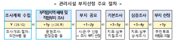 고준위위원회 제공