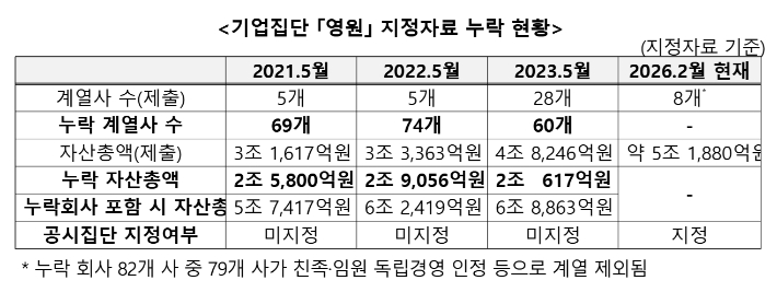 공정거래위원회 제공