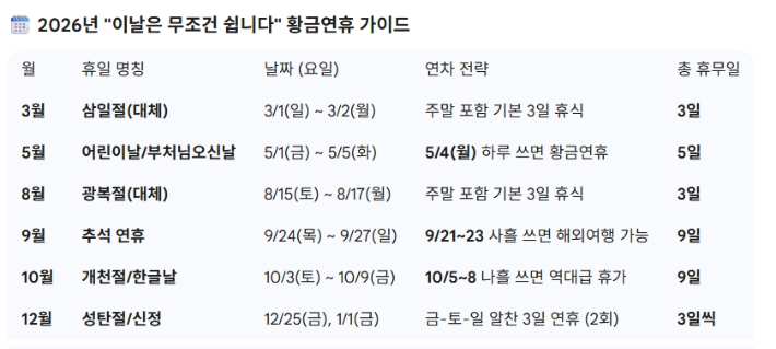 연차 계획 세울 때 참고하세요! AI 제작 이미지.