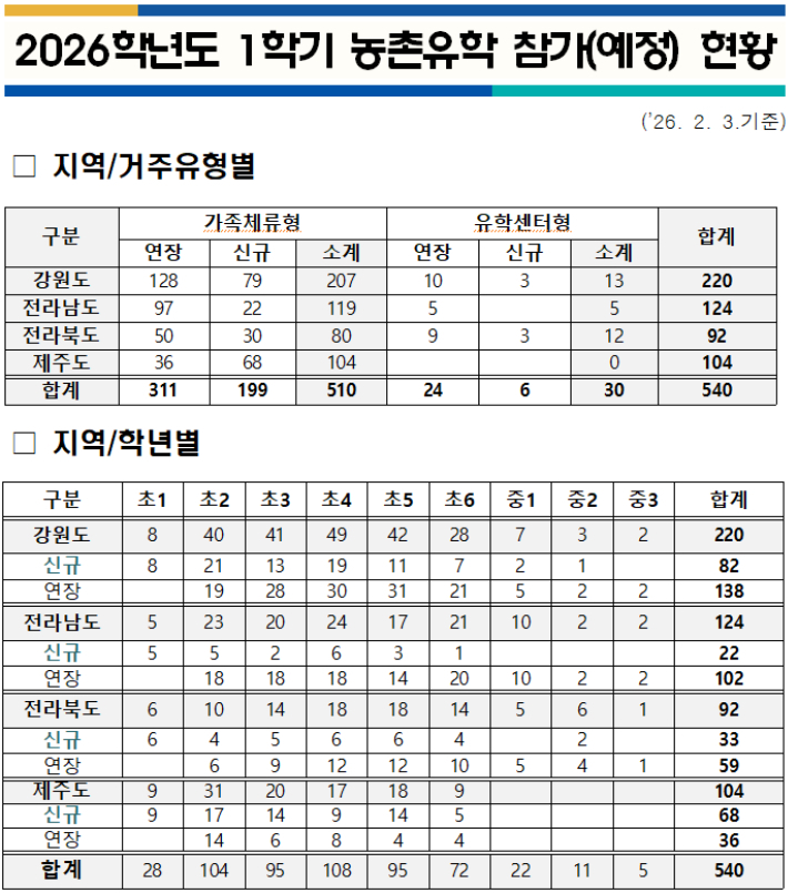 서울시교육청 제공