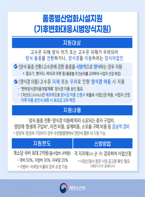 헤양수산부 기후 변화 대응 양식장 지원 사업 안내문. 해양수산부 제공