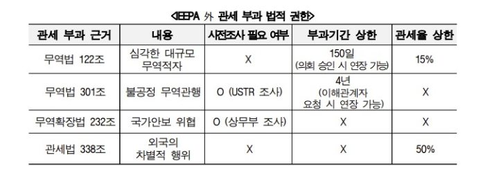 한국무역협회 제공