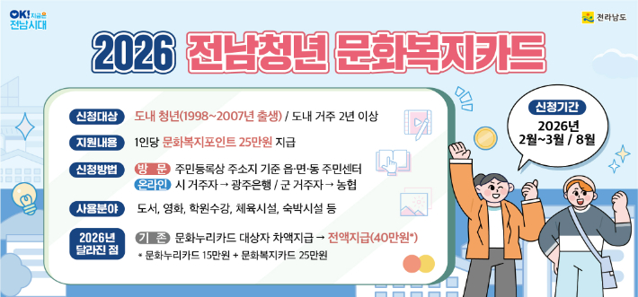 전남 청년 문화복지카드 안내. 전남도 제공
