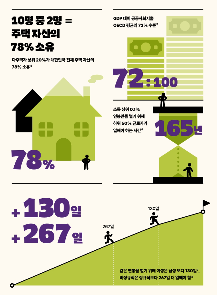 옥스팜 도넛 리포트 제공