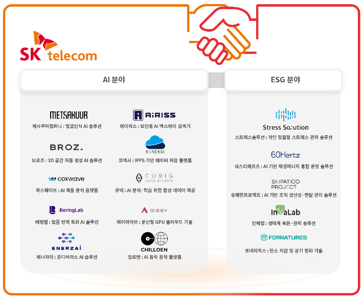 SKT, 글로벌 스타트업과 동반성장 나선다. SK텔레콤 제공