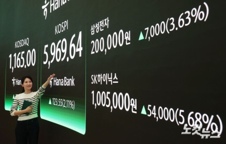 코스피가 사상 최고가를 또다시 경신한 24일 오후 서울 중구 하나은행 본점 딜링룸 현황판에 코스피와 삼성전자, 하이닉스 종가가 표시돼 있다. 이날 삼성전자(3.63%)와 SK하이닉스(5.68%)는 급등세를 보이며 각각 