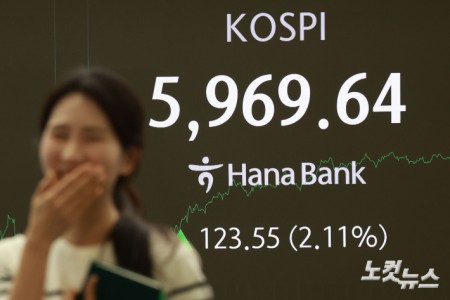코스피가 사상 최고가를 또다시 경신한 24일 오후 서울 중구 하나은행 본점 딜링룸 현황판에 코스피와 삼성전자, 하이닉스 종가가 표시돼 있다. 이날 삼성전자(3.63%)와 SK하이닉스(5.68%)는 급등세를 보이며 각각 