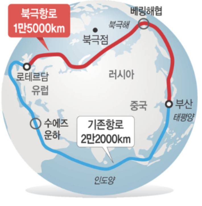 북극항로. 해양수산부 제공
