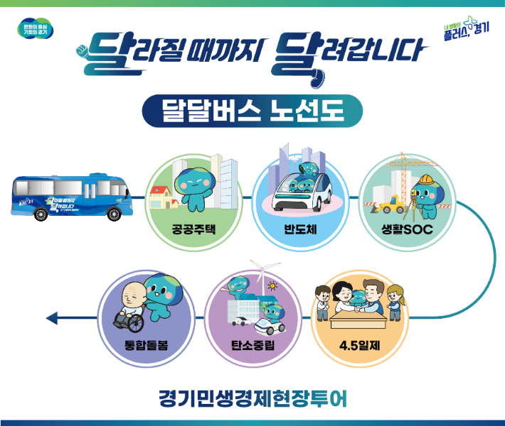 경기도의 민생경제 현장투어 시즌2(달달버스 시즌2) 노선도. 경기도 제공