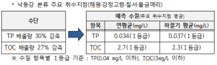 기후에너지환경부 제공