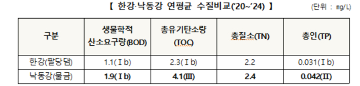 기후에너지환경부 제공