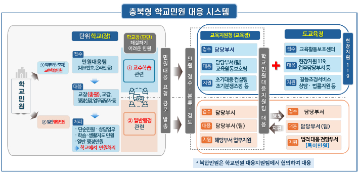 충북교육청 제공