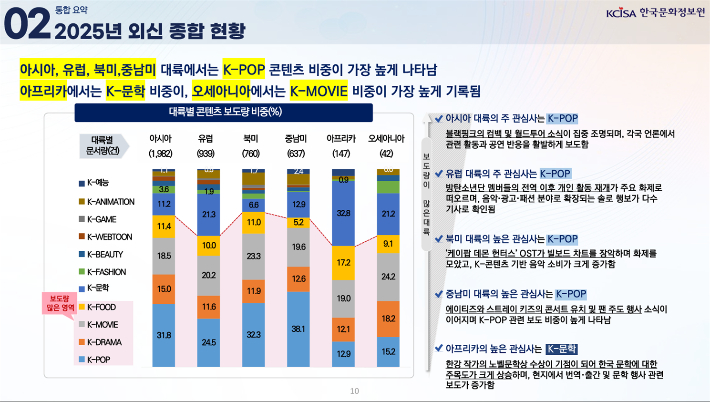 문화체육관광부 제공