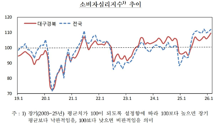 한국은행 대구경북본부 제공