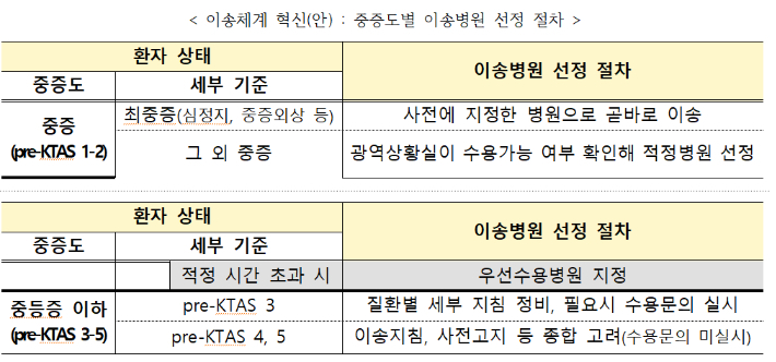 보건복지부 제공