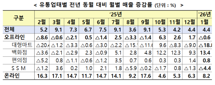 산업통상부 제공