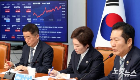 질주하는 코스피