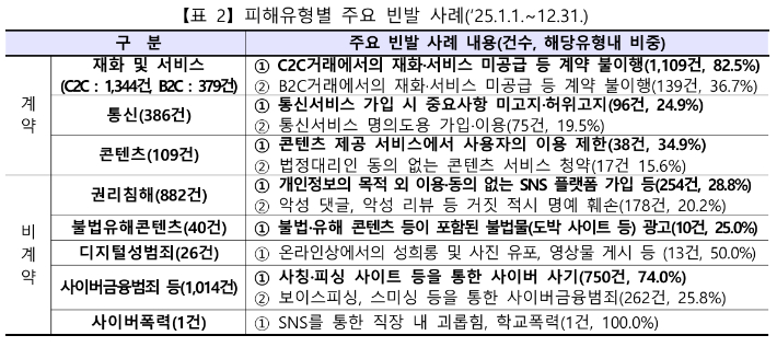 방송미디어통신위원회 제공