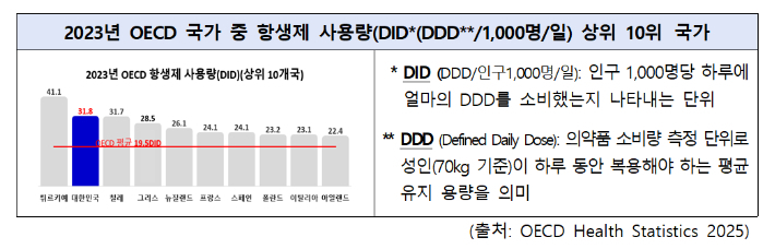 질병관리청 제공
