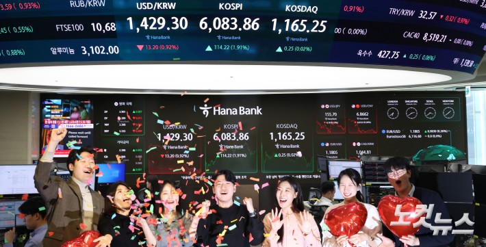 날아오르는 코스피