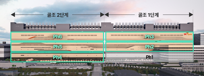 SK하이닉스 제공