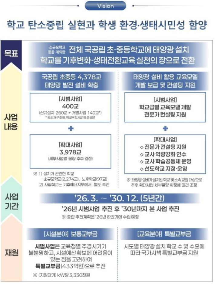 교육부 제공