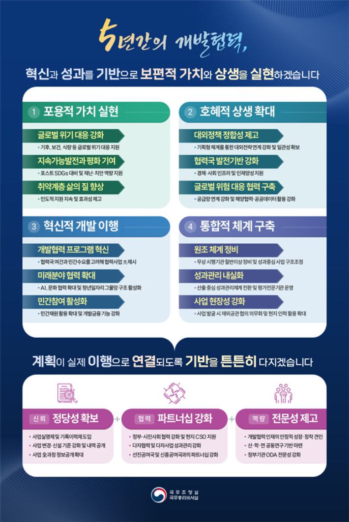 국무조정실 제공