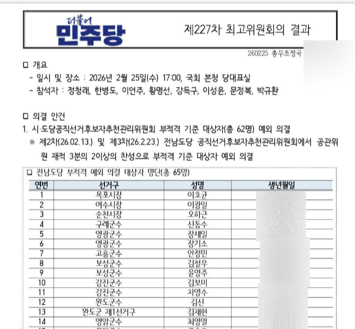 민주당, '부적격' 전남 시장군수 예비후보들 '부적격 예외' 의결