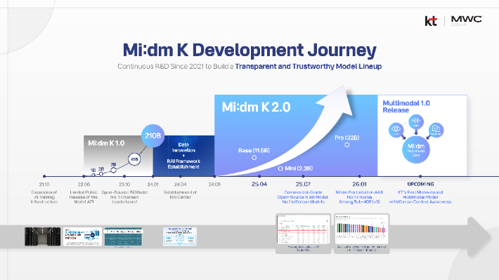 KT 믿음K. KT 제공